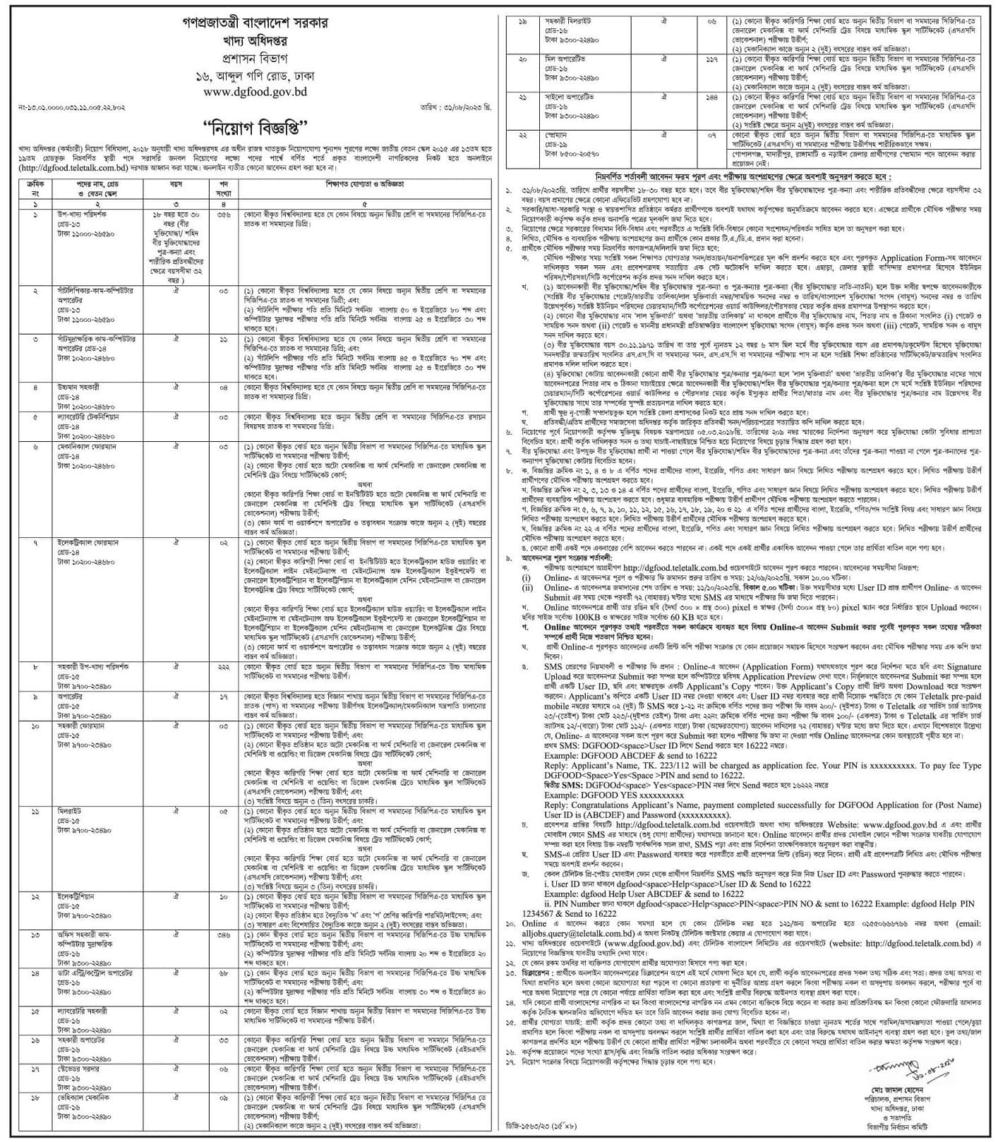 Directorate General of Food Job circular