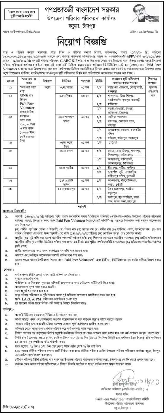 Upazila Family Planning Office Job Circular