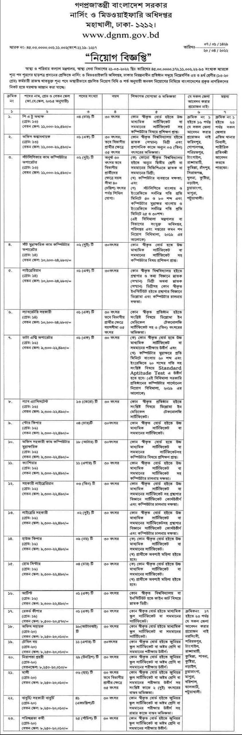 Directorate General of Nursing and Midwifery Job Circular 