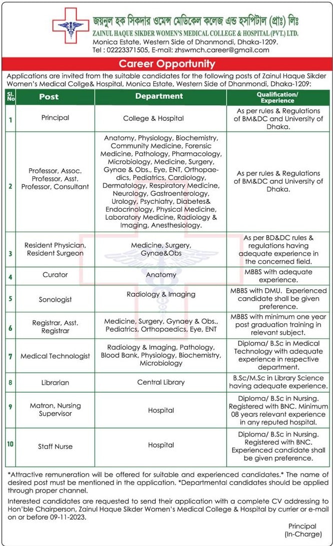 Z.H. Sikder Womens Medical College And Hospital Job circular