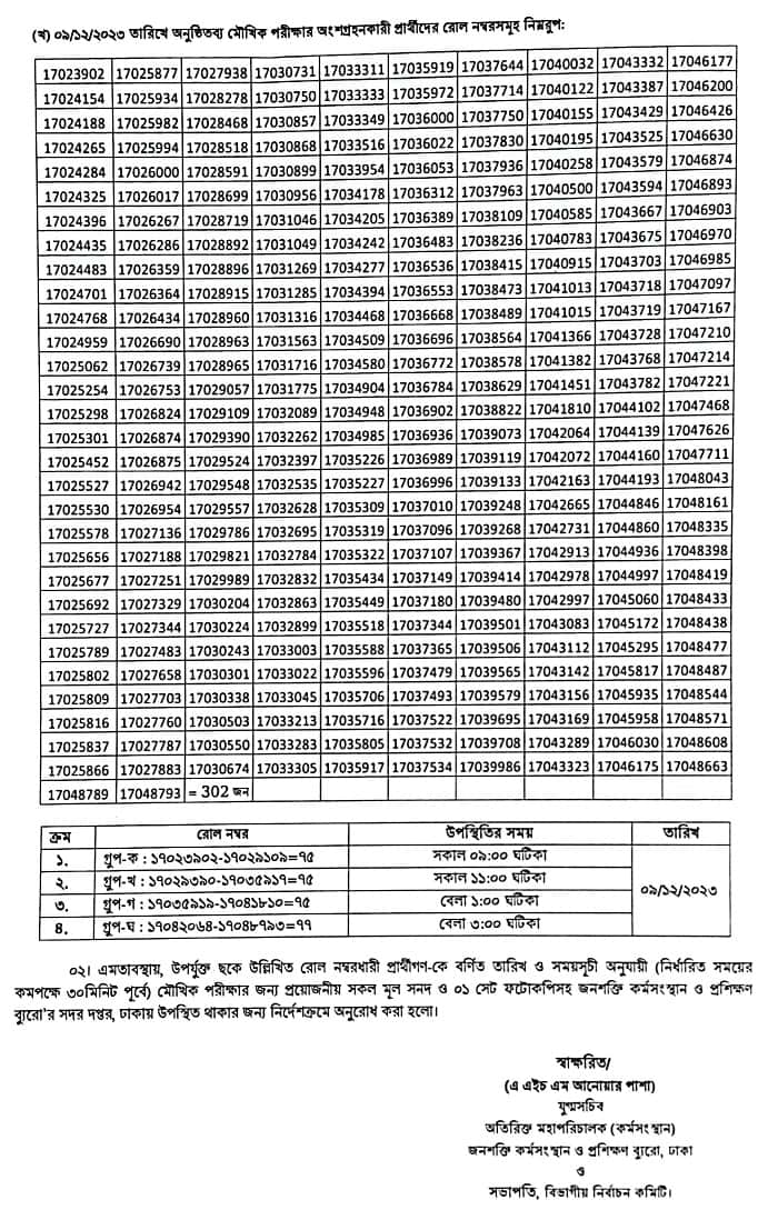 Bureau of Manpower Employment and Training Job Circular