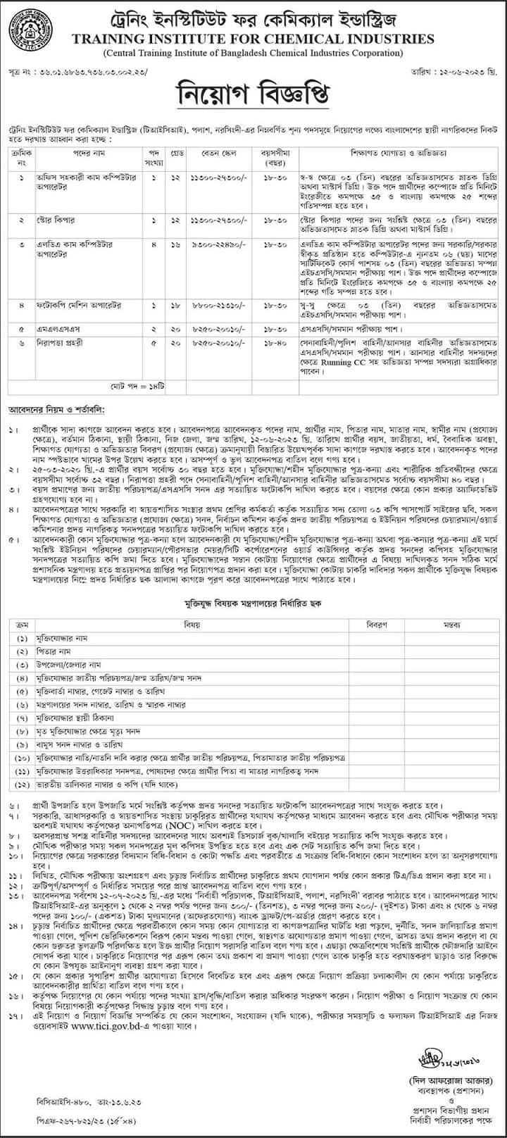 Training Institute for Chemical Industries Job Circular 