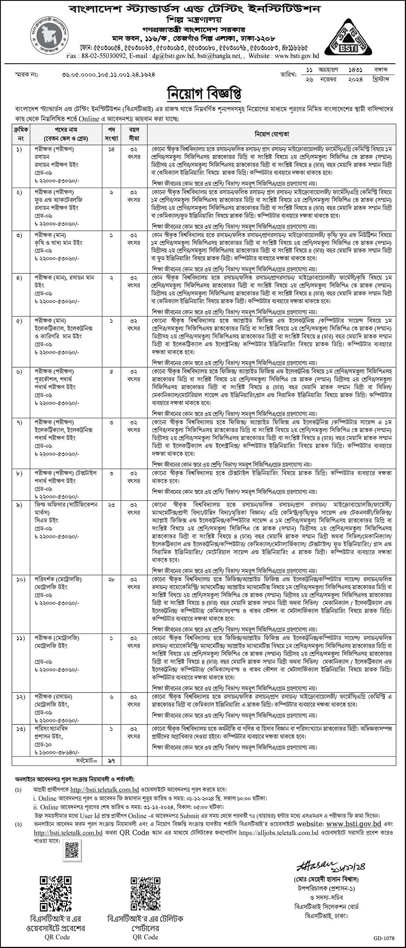 BSTI Job Circular