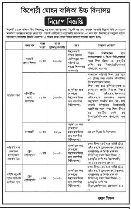 Kishori Mohan Girls High School Job Circular 