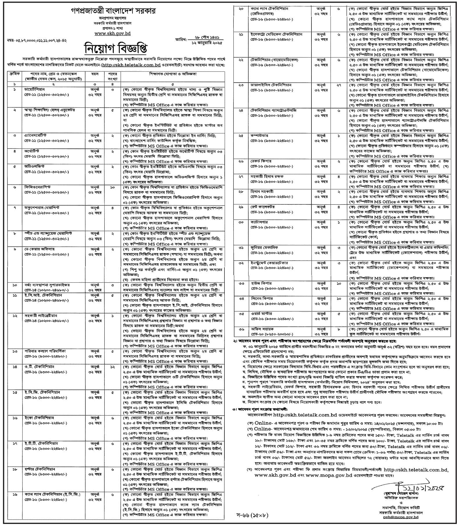 Government Employee Hospital Job Circular