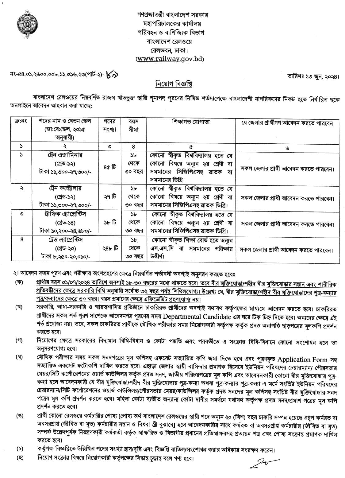 Bangladesh Railway Job circular