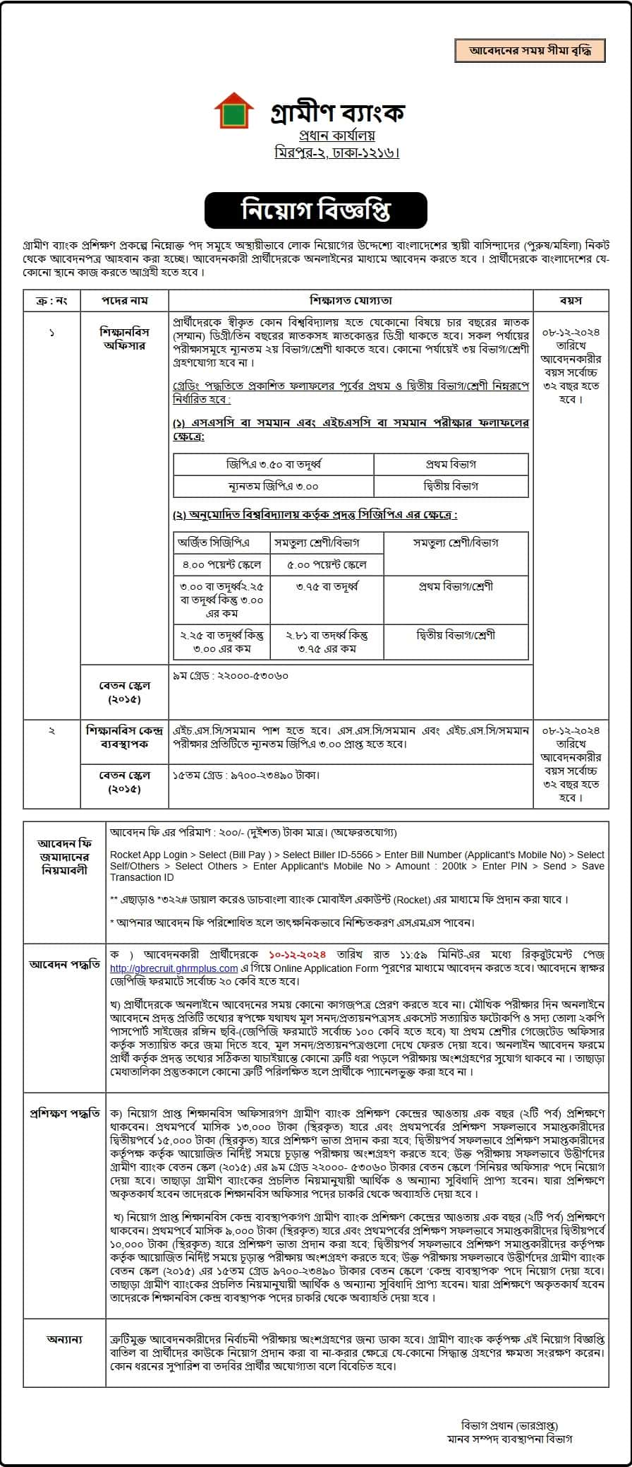 Grameen Bank Job Circular