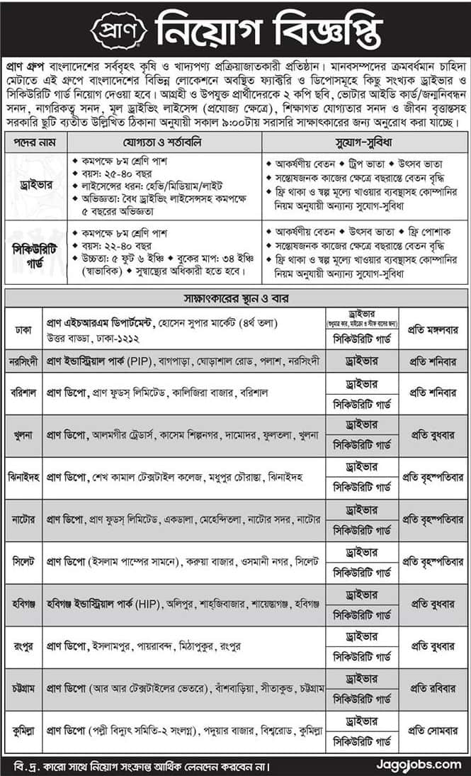 Pran-RFL Group Job circular