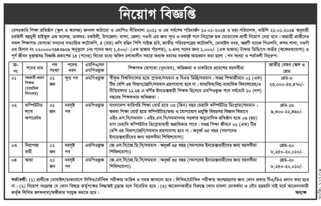 Chakuli Bahumukhi High School And College Job Circular 