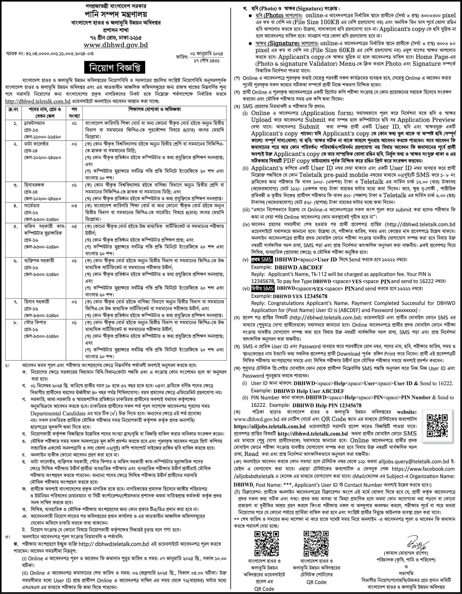 Ministry of Water Resources Job circular