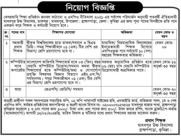 Madhabpur High School Job Circular 