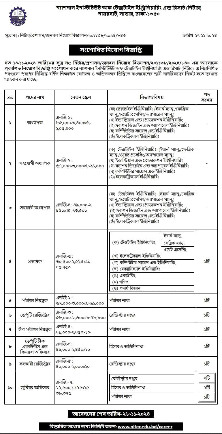 National Institute of Textile Engineering and Research (NITER) Job Circular