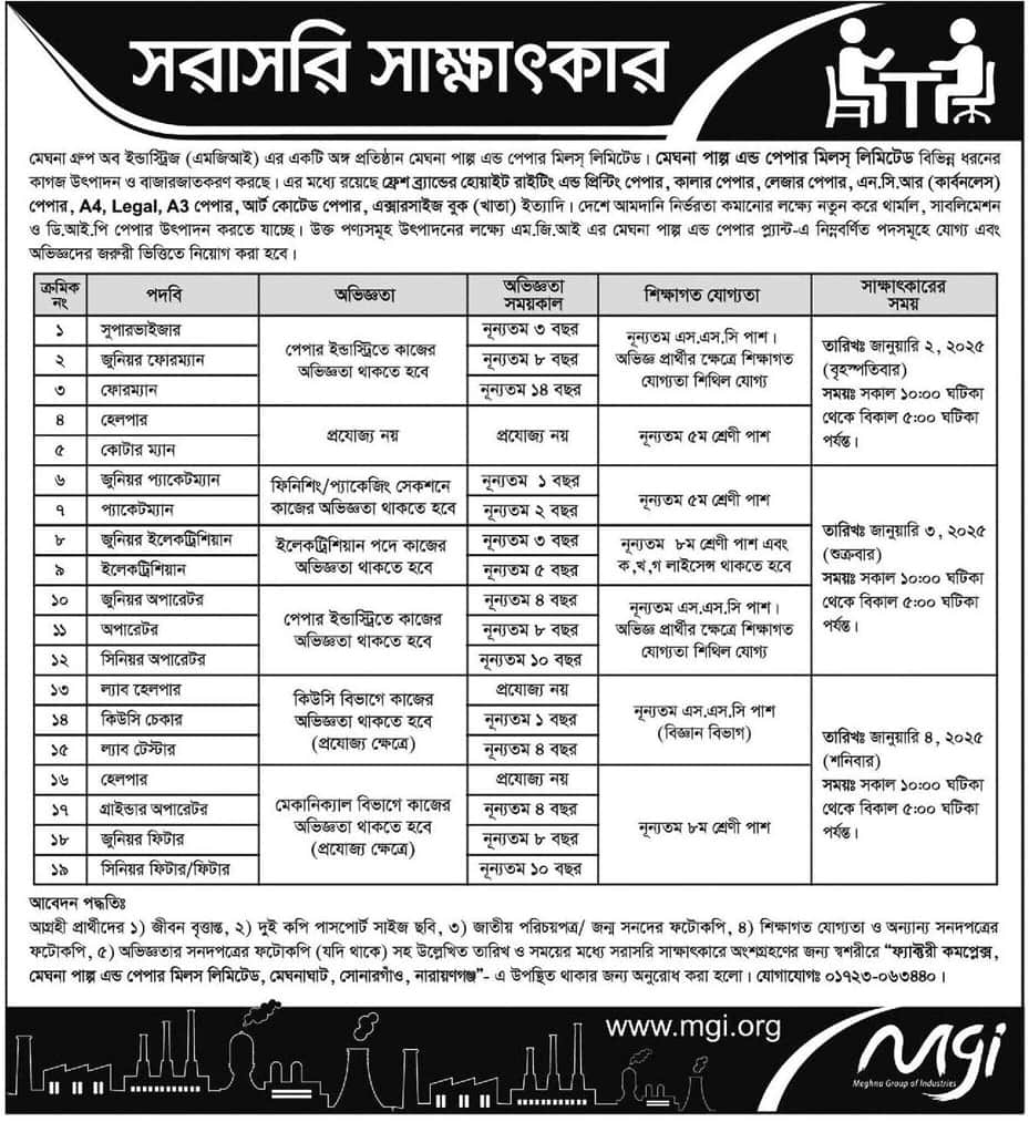 Meghna Group of Industries Job Circular