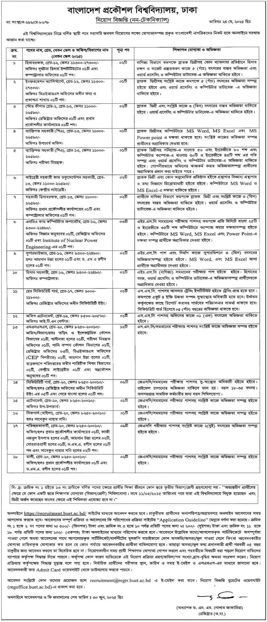 Bangladesh University of Engineering and Technology Job circular